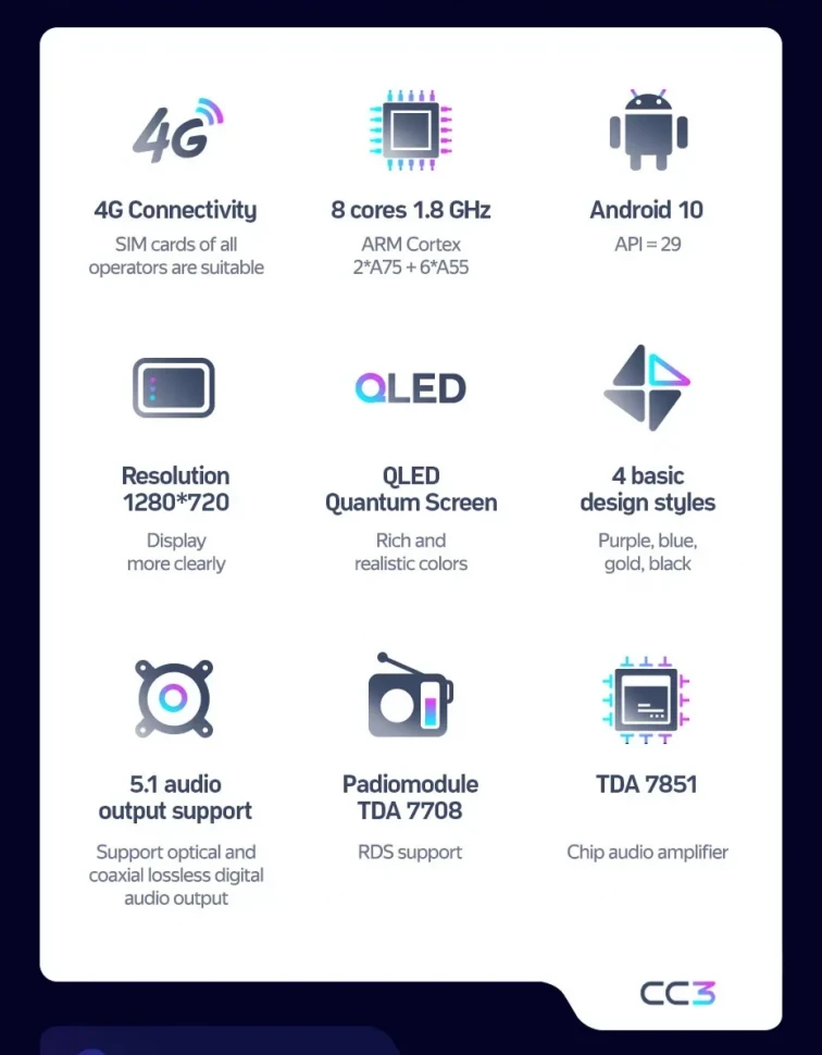 Штатная магнитола Teyes CC3 4/32 Citroen C-Crosser 1 (2007-2013) Декор Тип-B